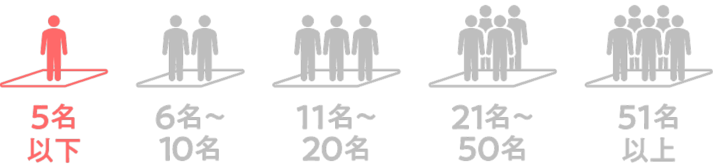１〜５人
