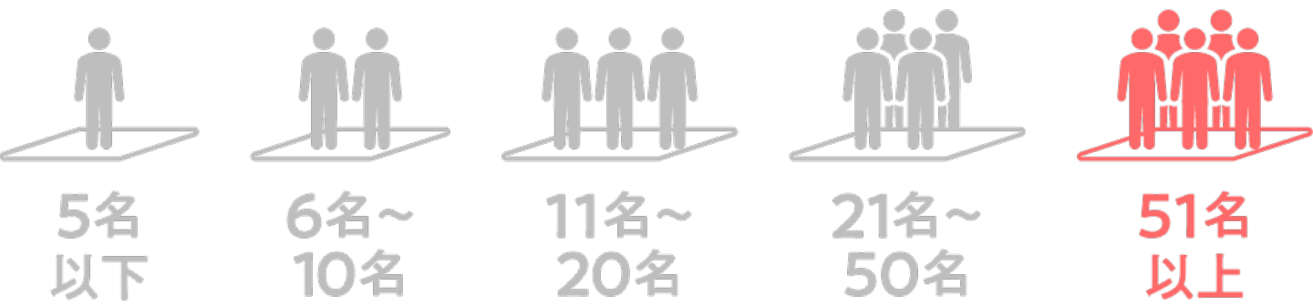 ５１人〜