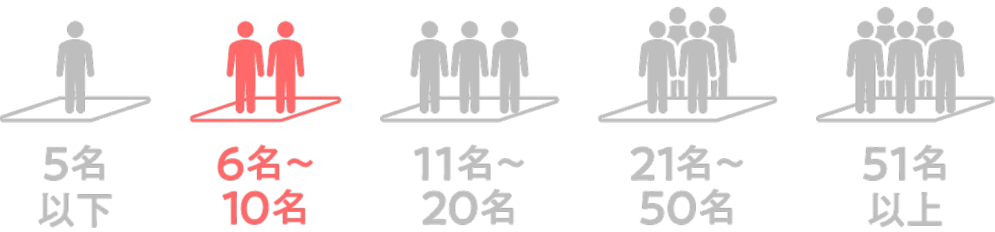 ６〜１０人